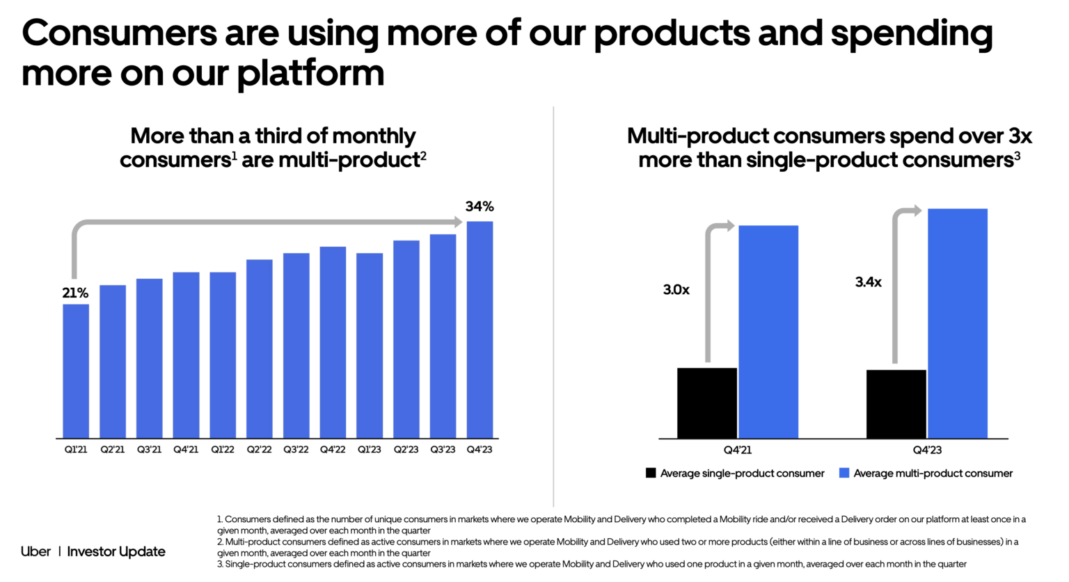 Uber Flywheel Effect The Road to Autonomy