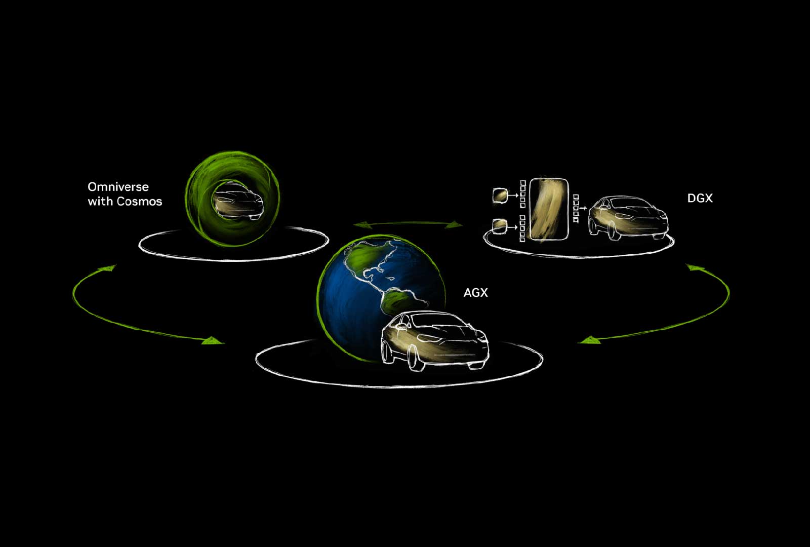 NVIDIA Autonomous Vehicles GPU - The Road to Autonomy