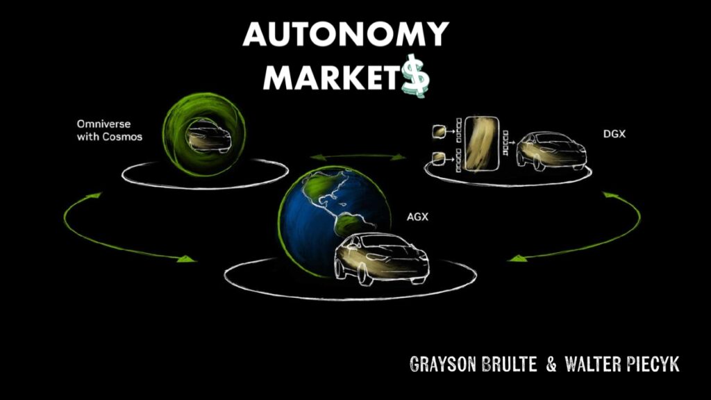 NVIDIA’s Autonomy Ambitions Become Clearer as Waymo and Uber Head for Divorce - The Road to Autonomy