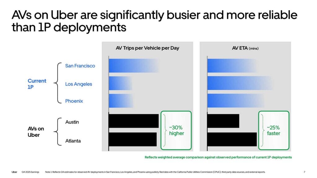 Autonomous Vehicles on Uber - The Road to Autonomy