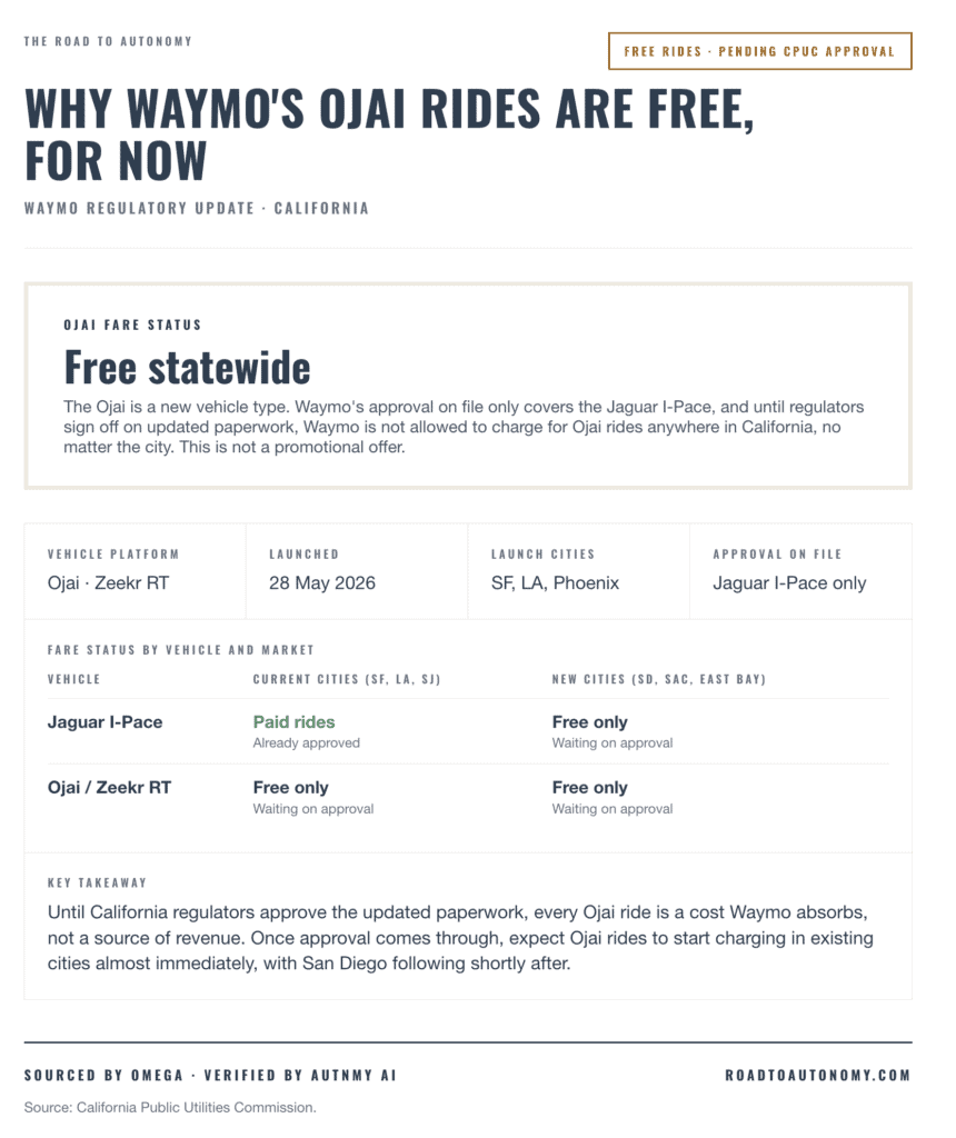 Waymo's free Ojai rides promote autonomous vehicle technology in California.