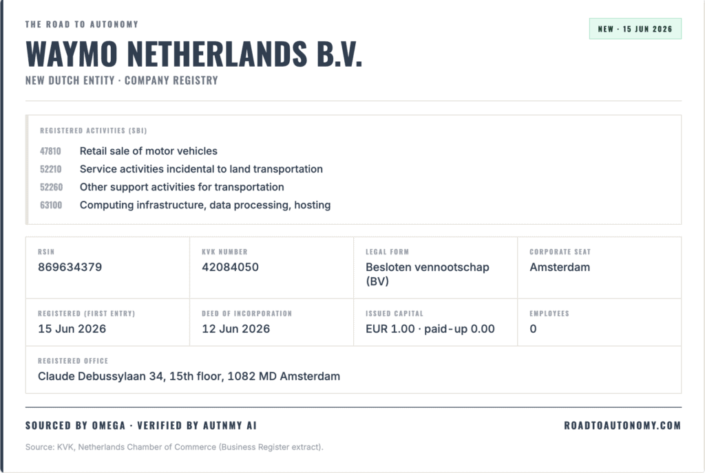 Waymo Netherlands B.V. vehicle registration document with company details and legal information.